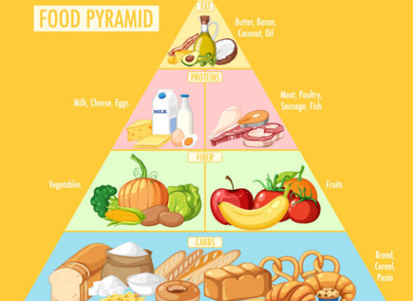 Food nutrition groups pyramid illustration