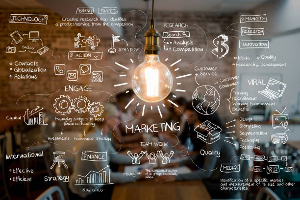 marketing